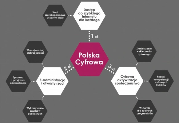 PolskaCyfrowa2