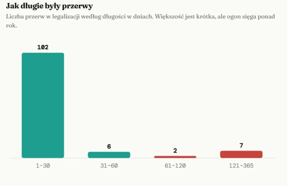 Fotoradary bez legalizacji na polskich drogach. Dostałeś mandat? Sprawdź tę jedną datę w systemie