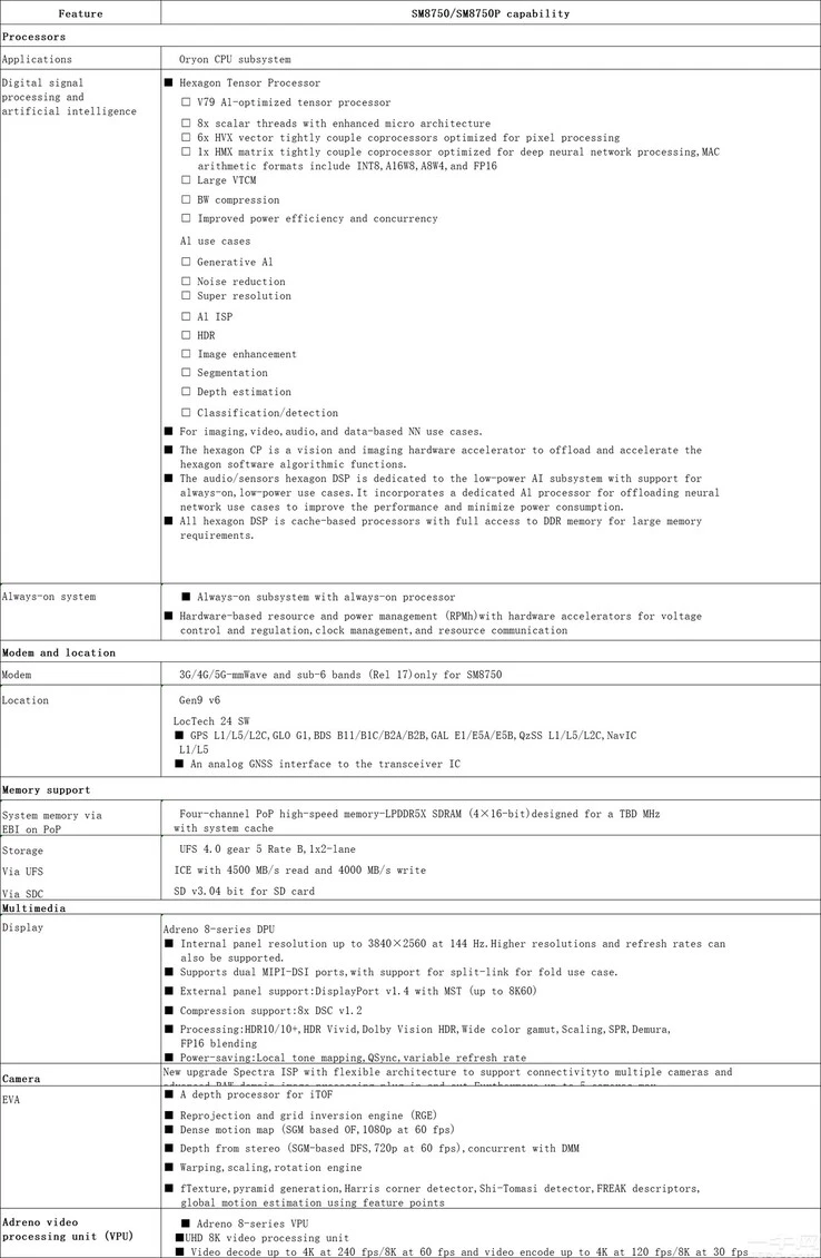 Qualcomm Snapdragon 8 Gen 4 specyfikacja