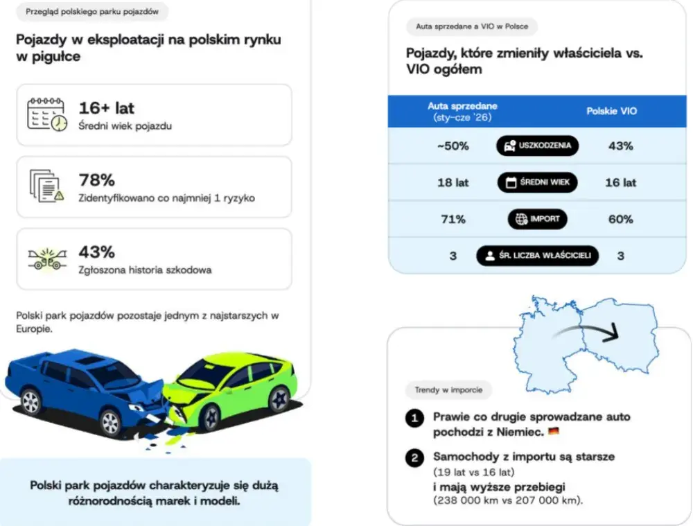 Polacy już skreślili benzynę i diesla? Wyniki badania mogą zaskakiwać