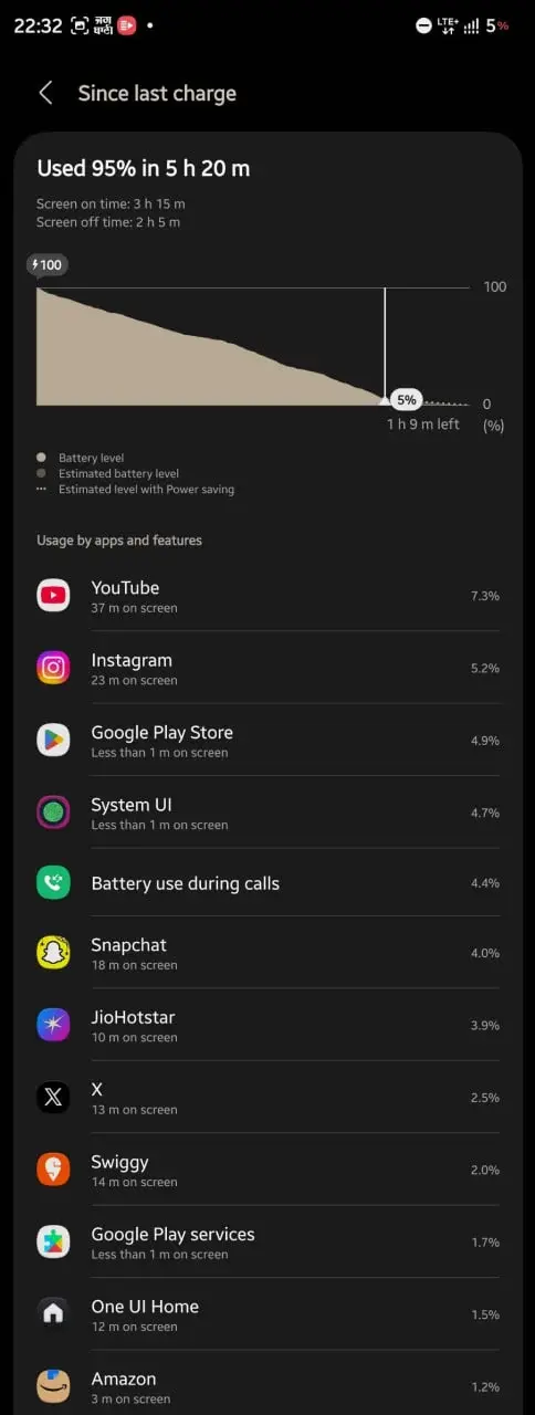 Samsung psuje własne flagowce? Aktualizacja One UI 9 powoduje usterki