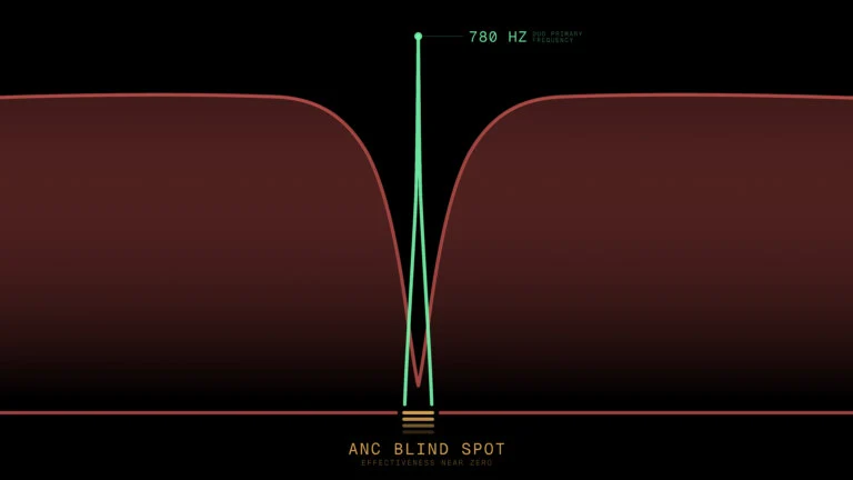 Rewolucja na ścieżkach rowerowych. Ten dzwonek omija technologię ANC