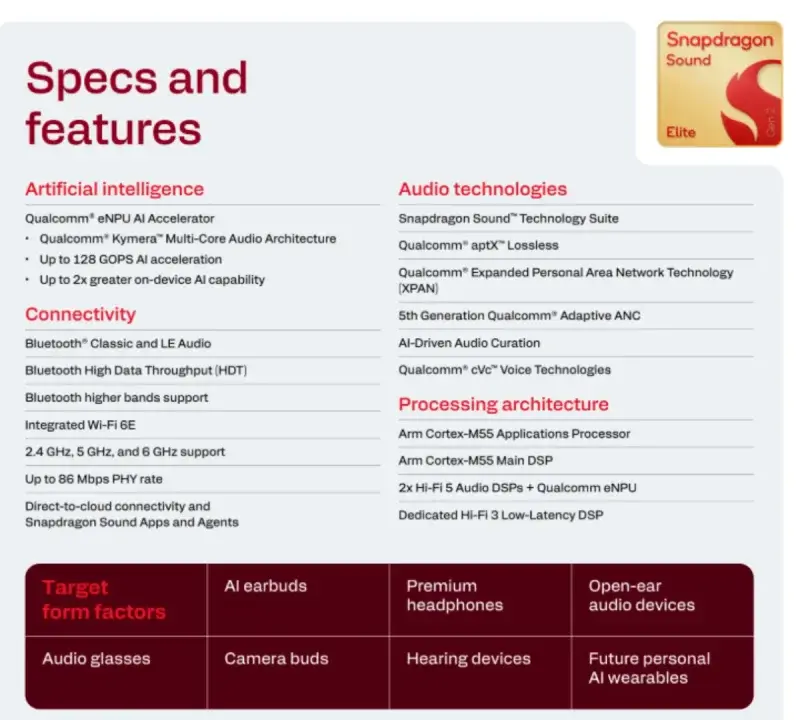 Snapdragon Sound Elite Gen 2