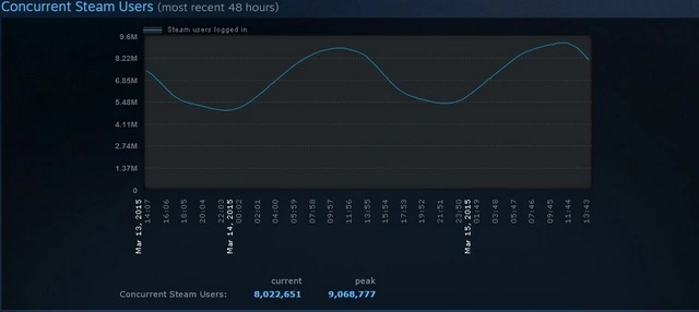 Nowy rekord Steam - 01