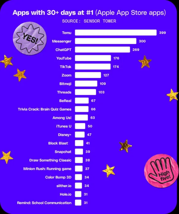 Infografika dotycząca App Store