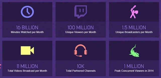 Twitch.tv stats 2014