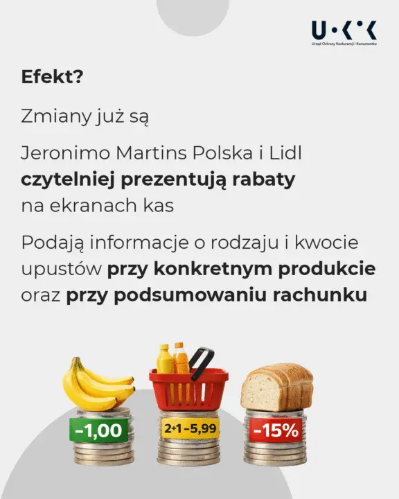 Sklepy zmieniły swe praktyki cenowe.