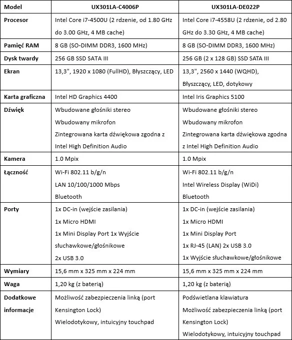 UX301LA Specyfikacja
