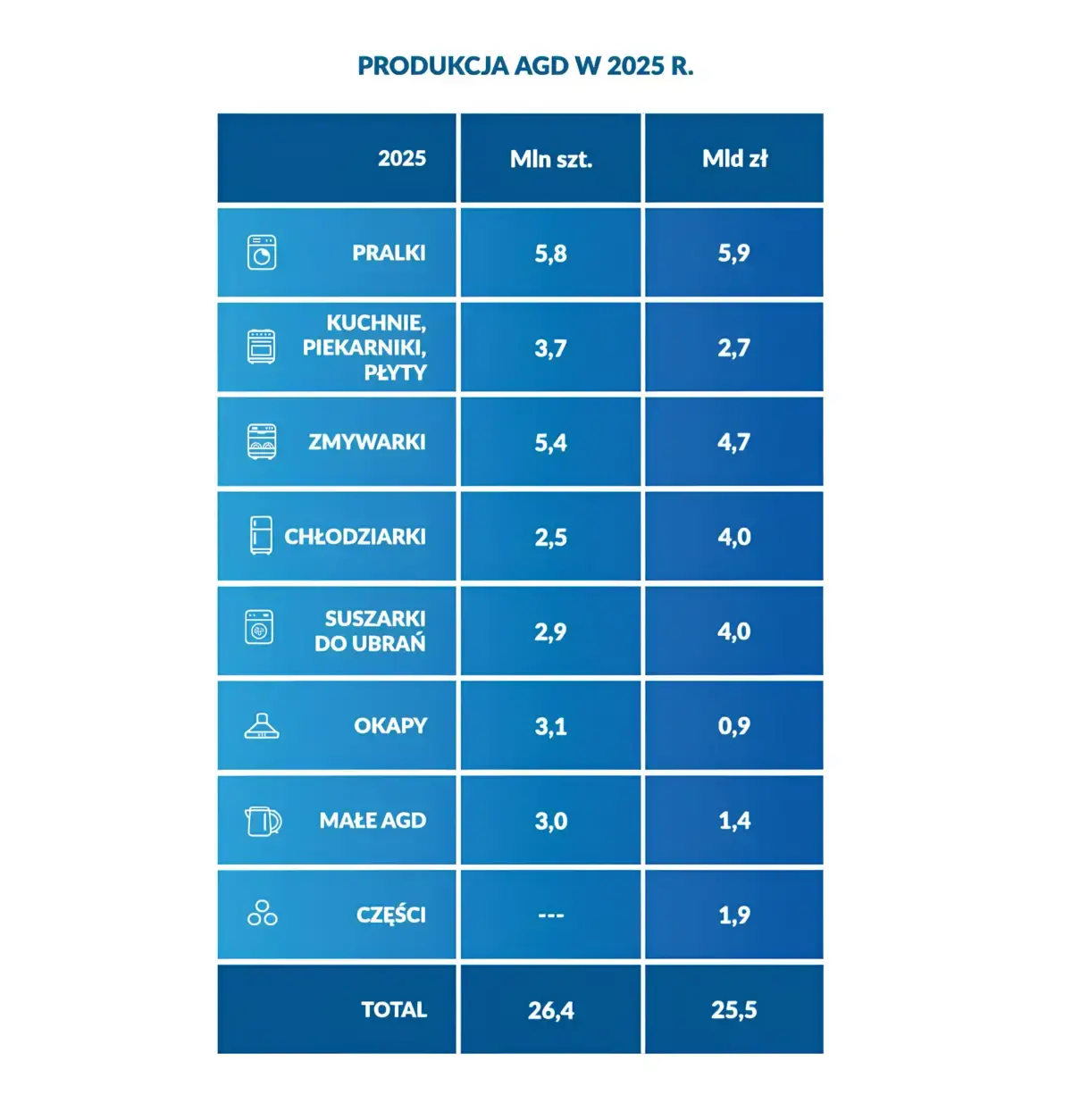 Raport Rynku AGD 2025/2026 (APPLiA Polska - związek pracodawców AGD)