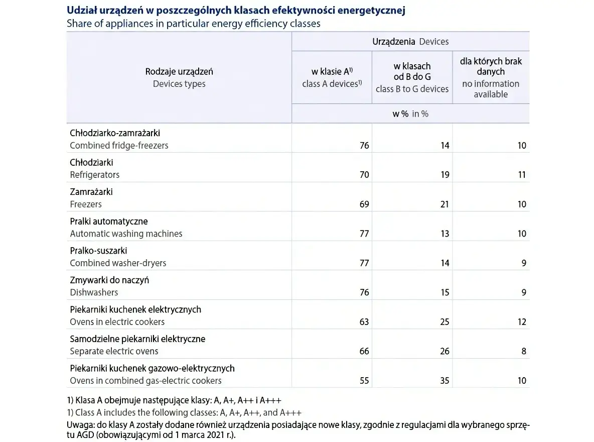 Raport Rynku AGD 2025/2026 (APPLiA Polska - związek pracodawców AGD)