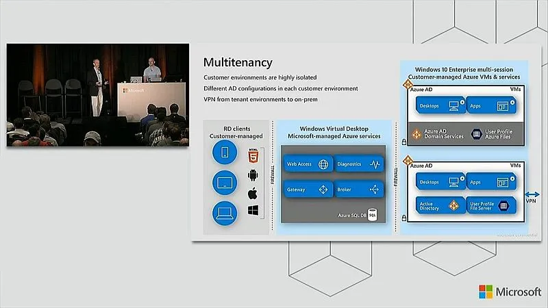Windows Virtual Desktop jest już gotowy! Czekamy na premierę