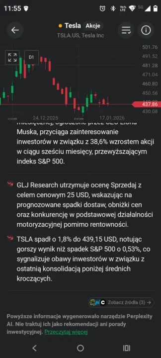 Sentyment medialny: Tesla
