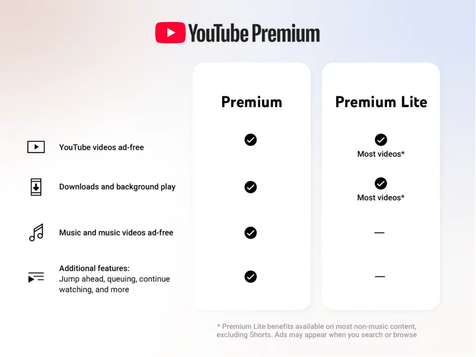 Szczegóły nowego planu abonamentowego YouTube Premium