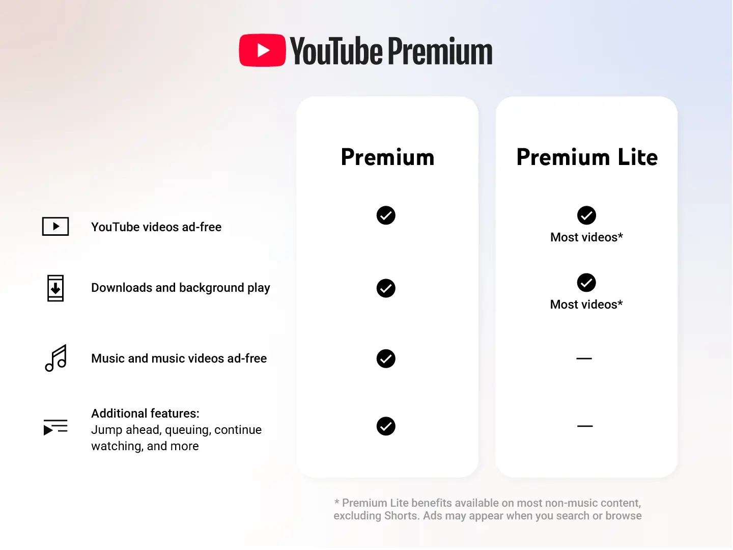 YouTube Premium Lite dogania droższy pakiet. Będziecie zadowoleni