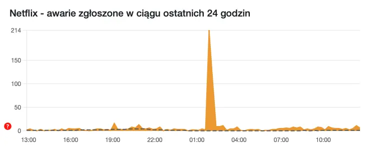Stranger Things 5 zadebiutowało. Netflix nie wytrzymał natłoku