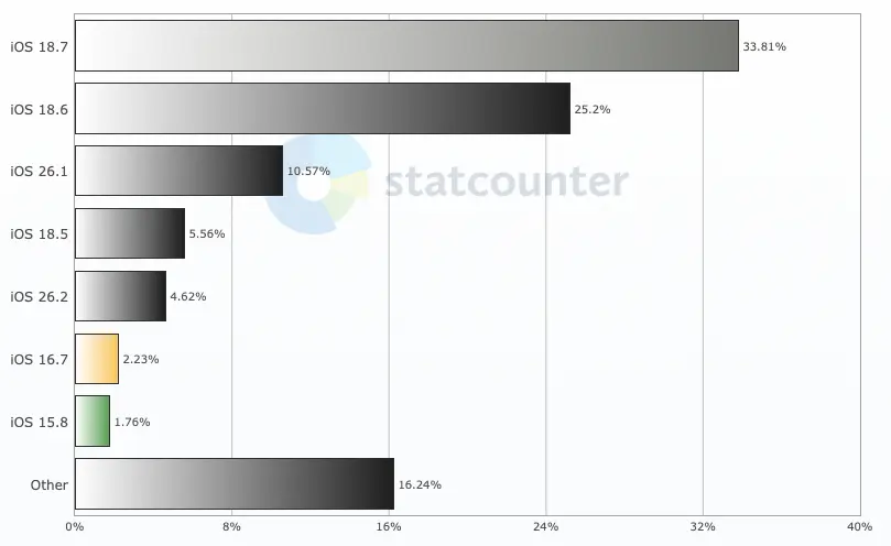 iOS 26