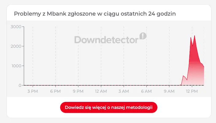 mbank awaria