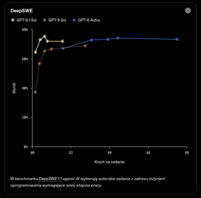 OpenAI