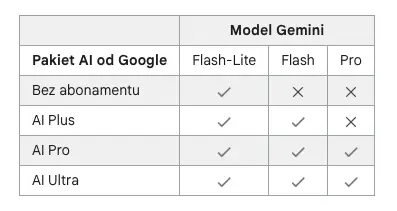Google Gemini