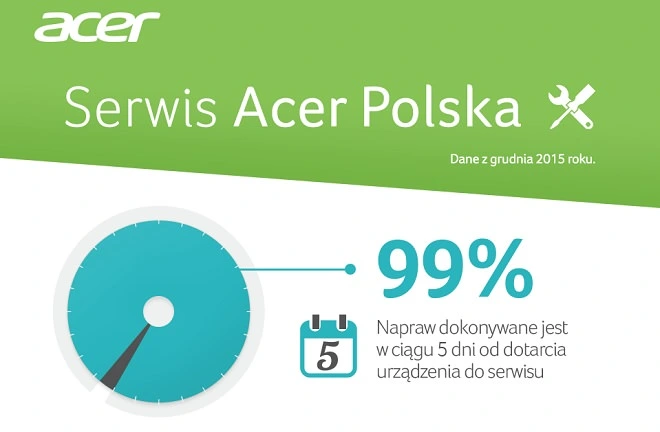 Acer chwali się skutecznością swojego serwisu