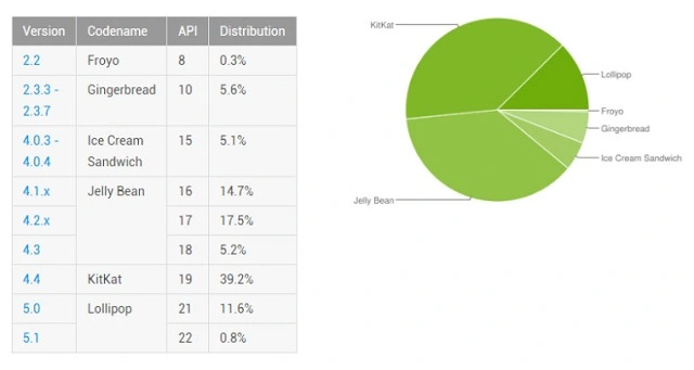 android-developers-2015-06