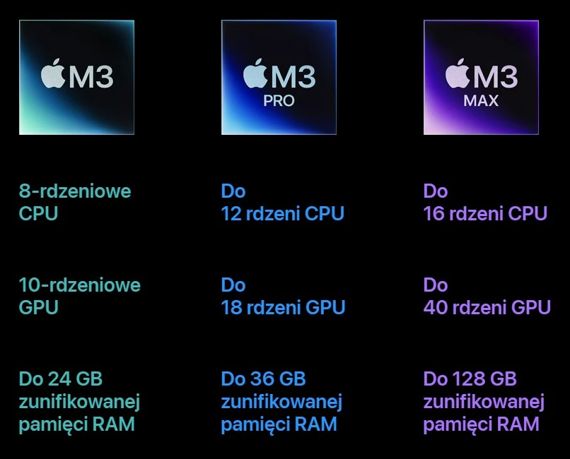 Porównanie czipów Apple M3