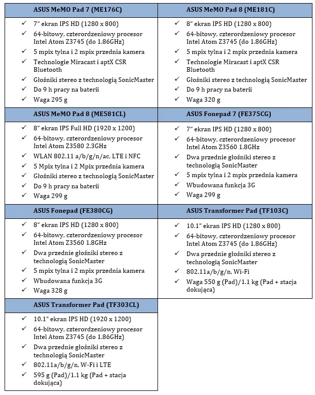 asus android tablet specyfikacje