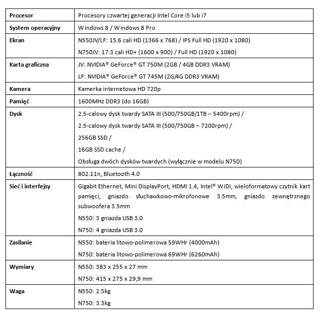 asus notebook_specyfikacja
