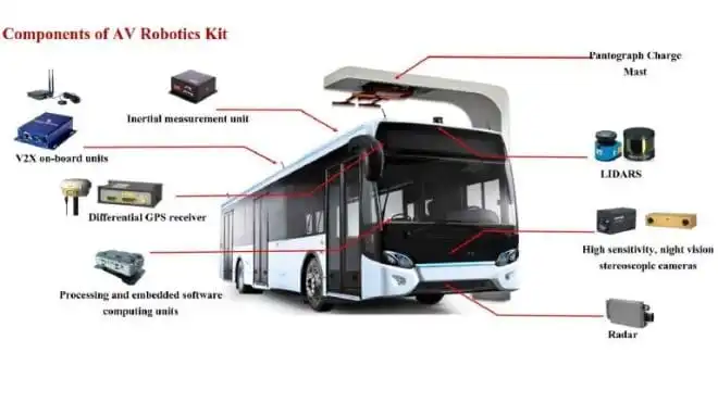 W Singapurze odbędą się testy w pełni autonomicznego autobusu