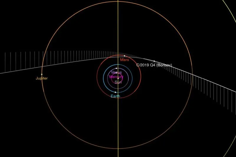 Tak wygląda drugi międzygwiezdny obiekt, który trafił do Układu Słonecznego