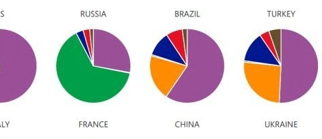 Microsoft: Coraz więcej malware pochodzi z generatorów kluczy