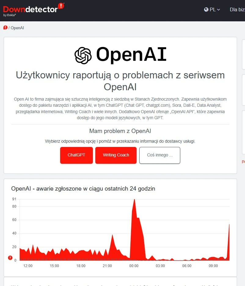 awaria chatgpt nie działa 6 lutego 2026