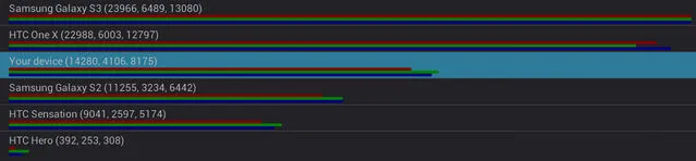 Porównanie wydajności w CF-Bench