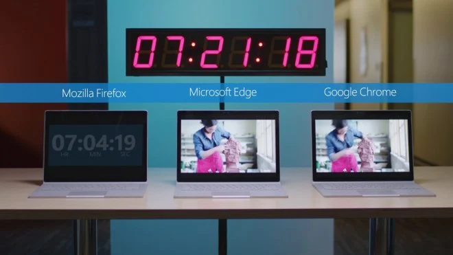 Microsoft Edge ponownie lepszy od konkurencji w teście baterii