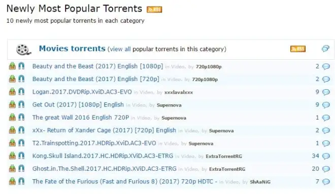 Uwaga na tę stronę z torrentami. Podszywa się pod znany serwis