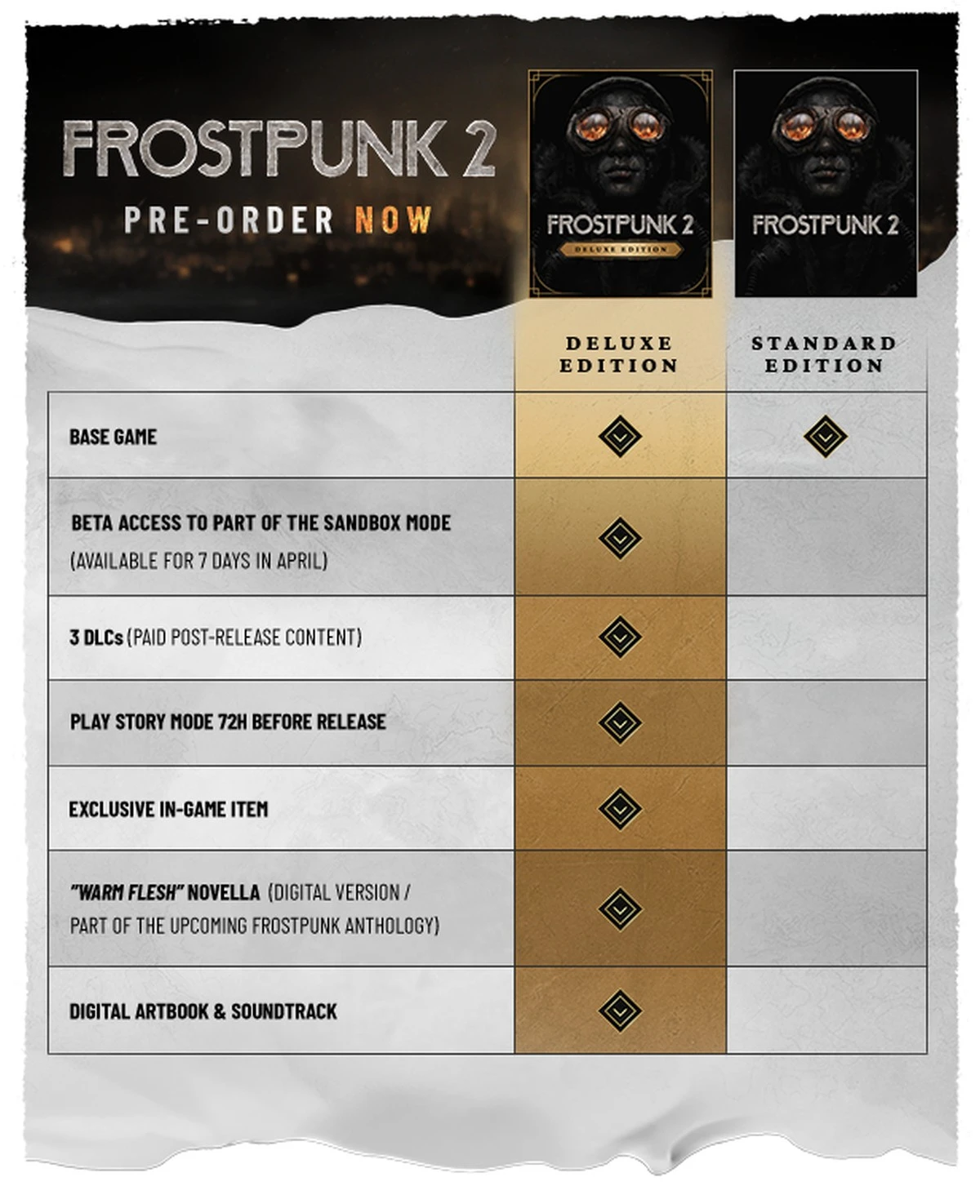 Frostpunk 2 data premiery