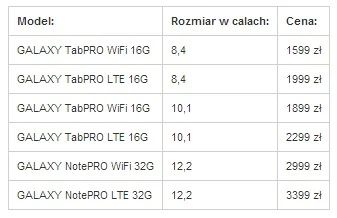 galaxy tab pro ceny