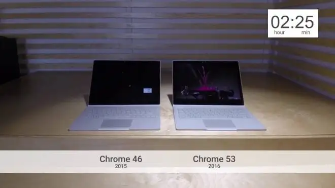 Chrome szybszy i bardziej energooszczędny, niż rok temu