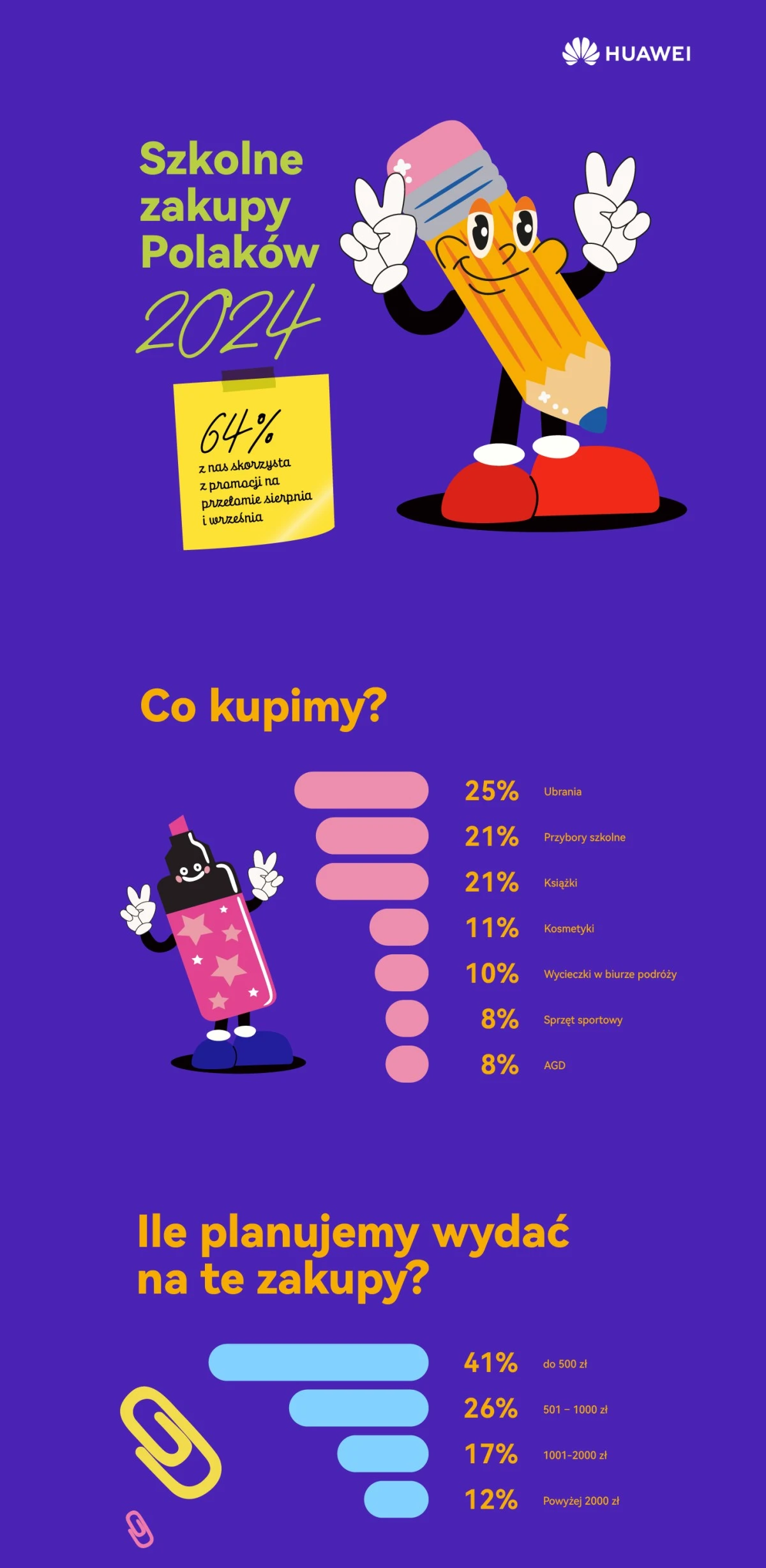 Szkolne zakupy Polaków 2024