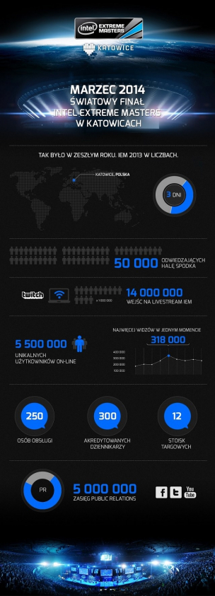 iem katowice infografika
