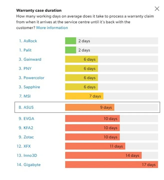 Ile trwa naprawa karty graficznej?