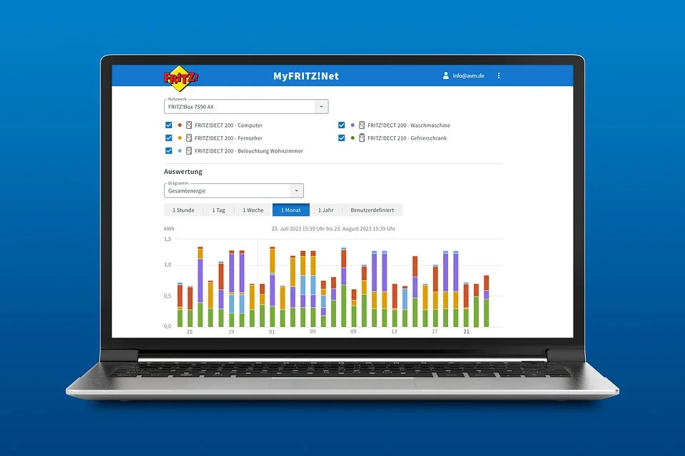 Nowy ekran prezentujący zużycie prądu dla FRITZ!DECT 200/210