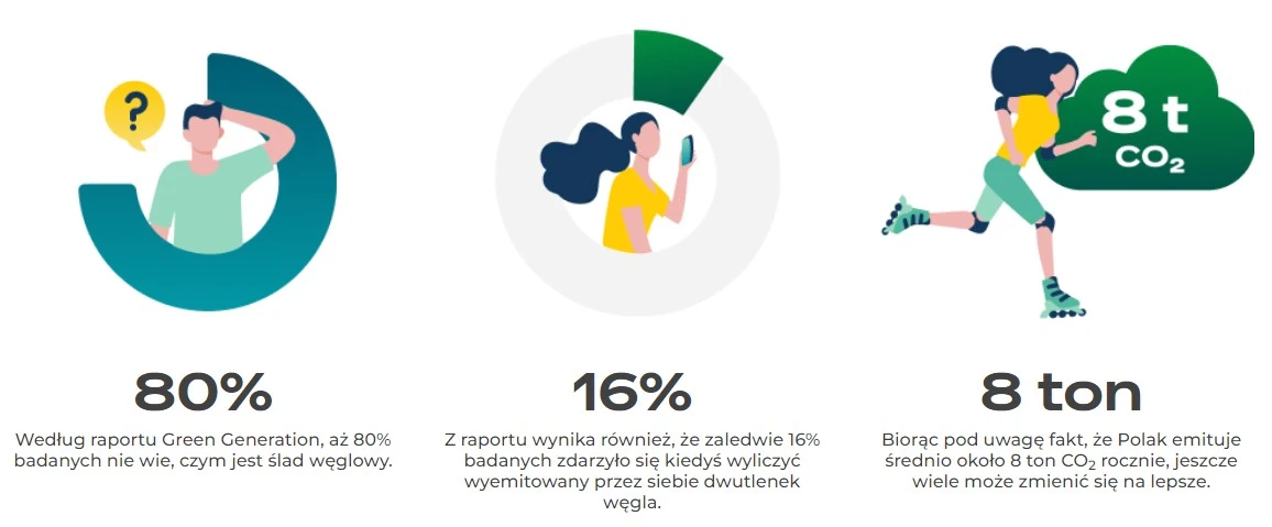 inpost mobile ślad węglowy