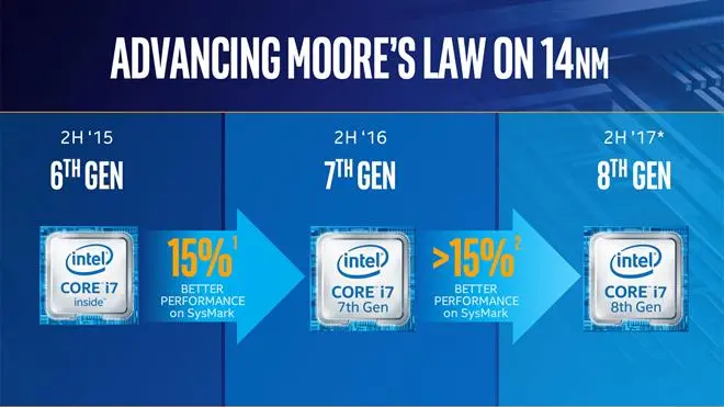 Nie będzie rewolucji w kolejnej generacji układów Intela
