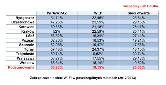 kaspersky wifi