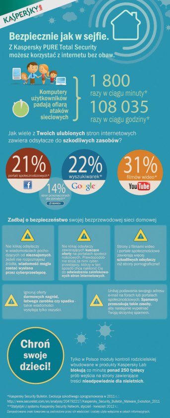 infografika