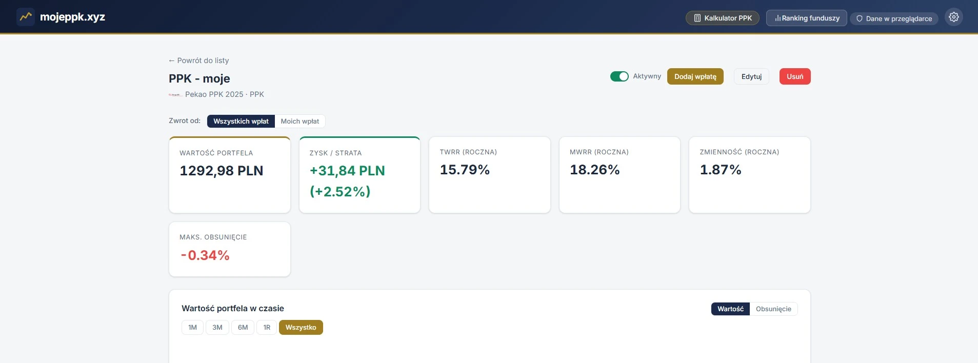 Ile tak naprawdę zarabiasz na PPK? Darmowa aplikacja pozwala to sprawdzić