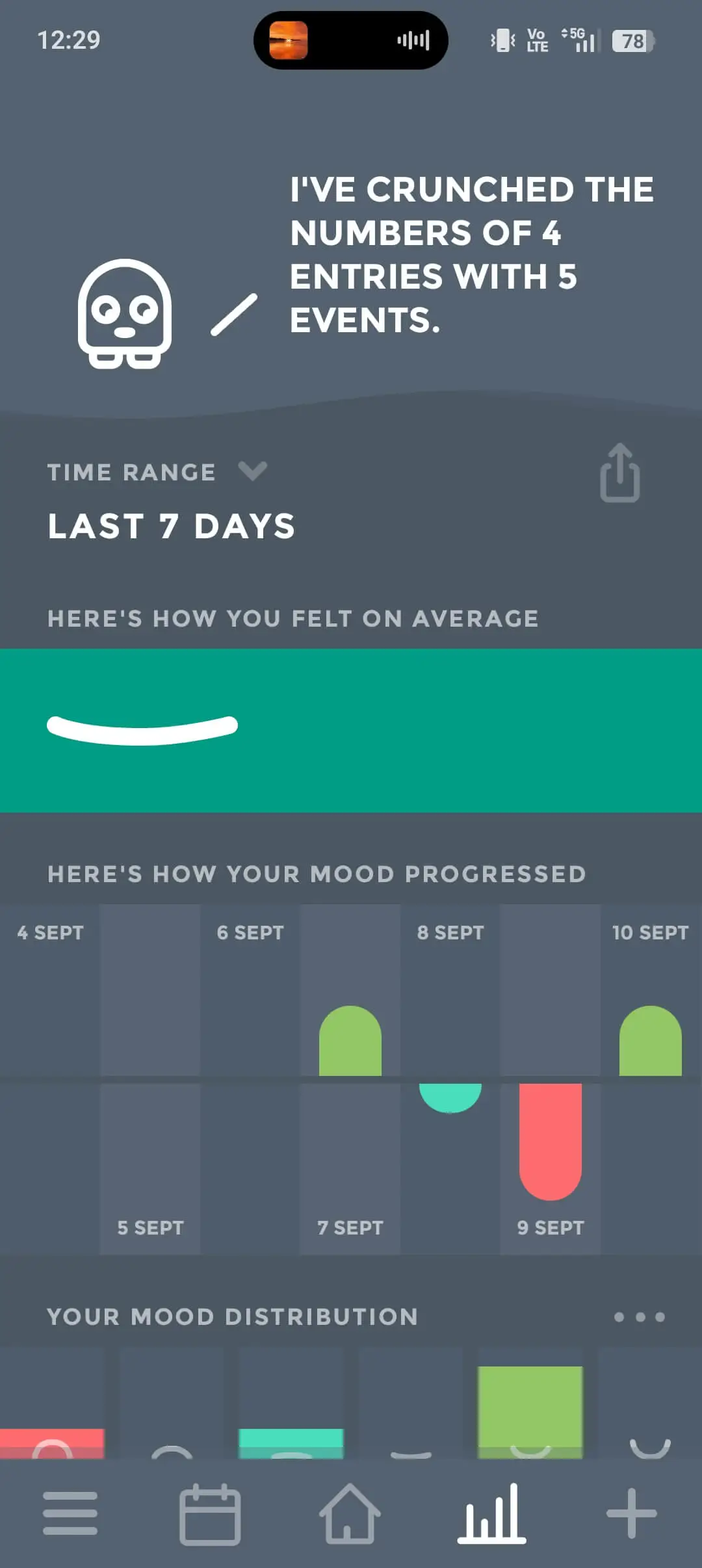 Moodistory