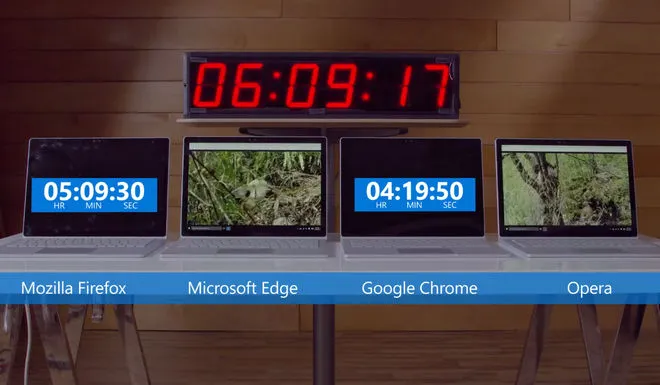 Microsoft pokazuje, jak przeglądarka Chrome szkodzi akumulatorowi twojego laptopa