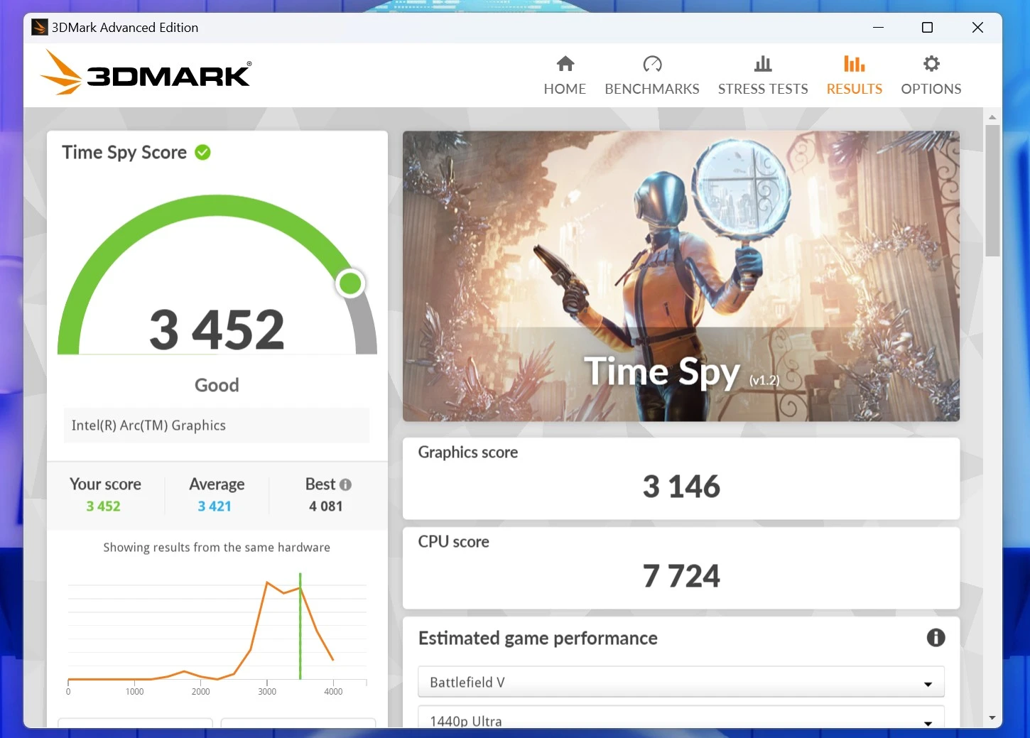 msi presige 13 ai evo benchmark